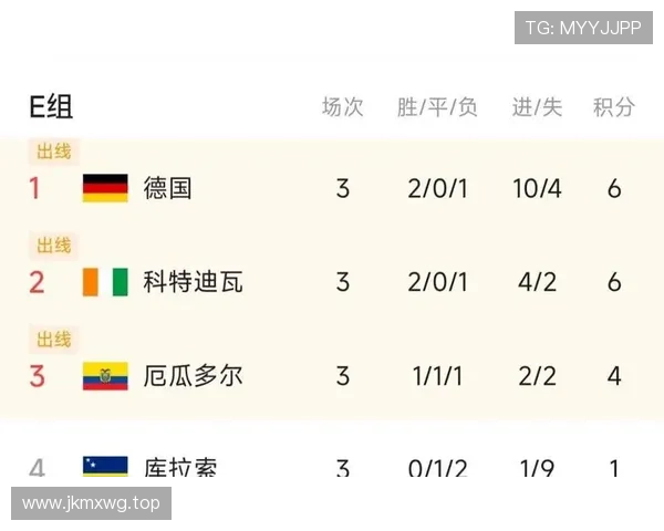 2026世界杯32强战报汇总:巴西、加拿大、摩洛哥、巴拉圭晋级 2026世界杯32强战报汇总:巴西、加拿大、摩洛哥、巴拉圭晋级