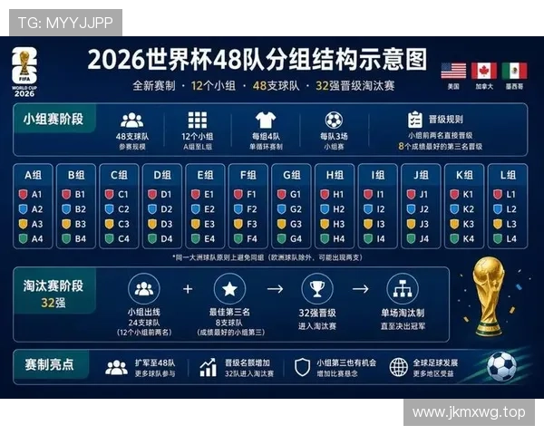 2026世界杯加时赛规则:淘汰赛阶段赛制说明 2026世界杯加时赛规则:淘汰赛阶段赛制说明
