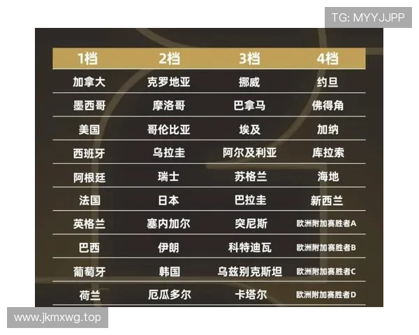 世界杯48队新赛制影响:小组第三晋级成为焦点 世界杯48队新赛制影响:小组第三晋级成为焦点
