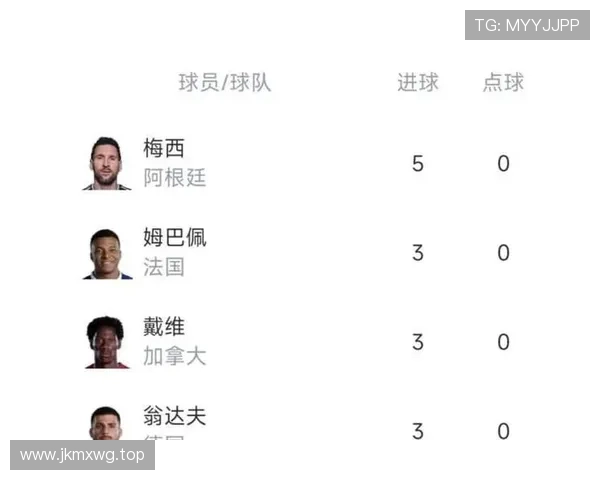 2026世界杯32强赛程回顾:战报与晋级名单整理 2026世界杯32强赛程回顾:战报与晋级名单整理